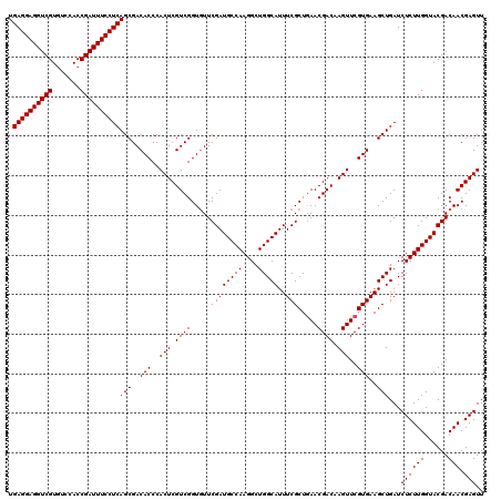 dotplot