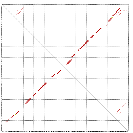 dotplot