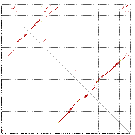 dotplot