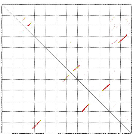 dotplot