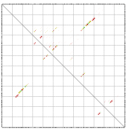 dotplot
