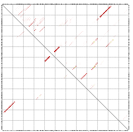 dotplot