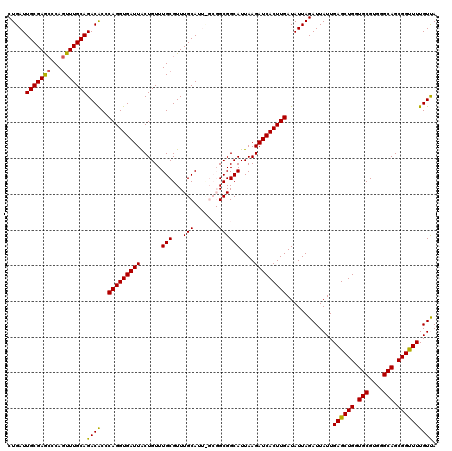 dotplot