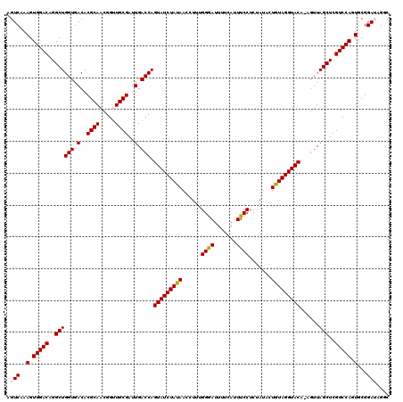 dotplot