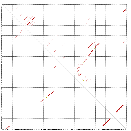 dotplot