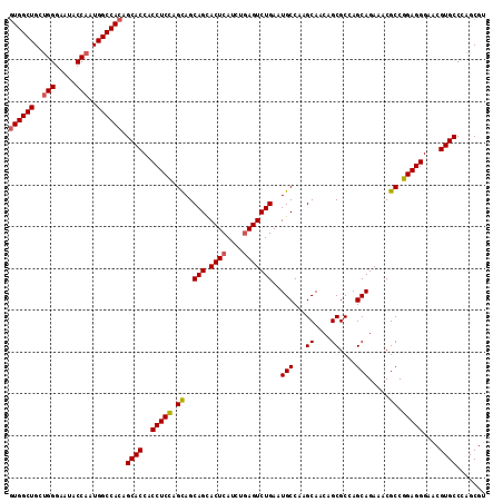 dotplot