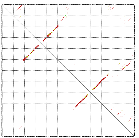 dotplot