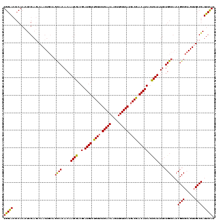 dotplot