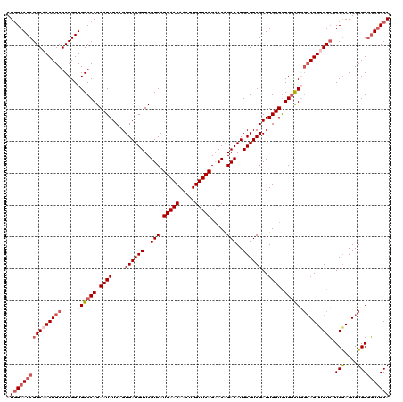 dotplot