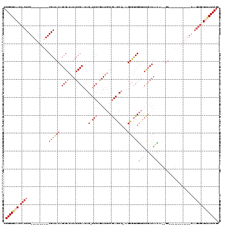 dotplot