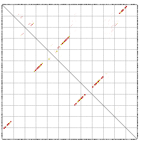 dotplot