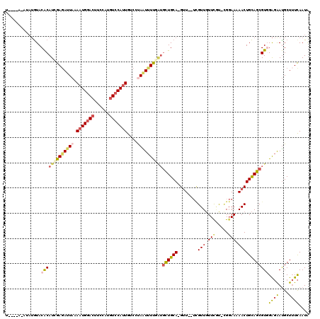dotplot