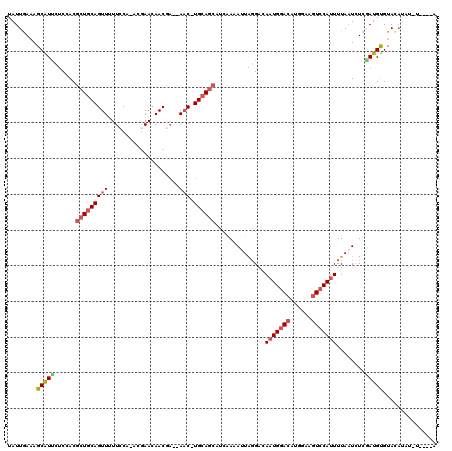 dotplot