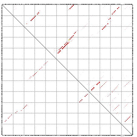 dotplot