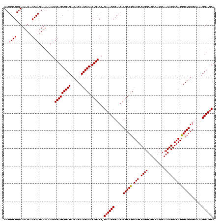 dotplot