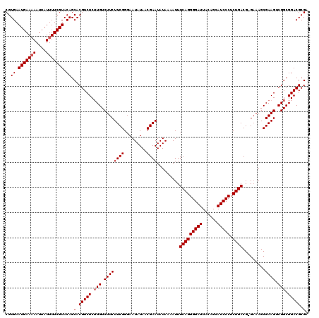 dotplot
