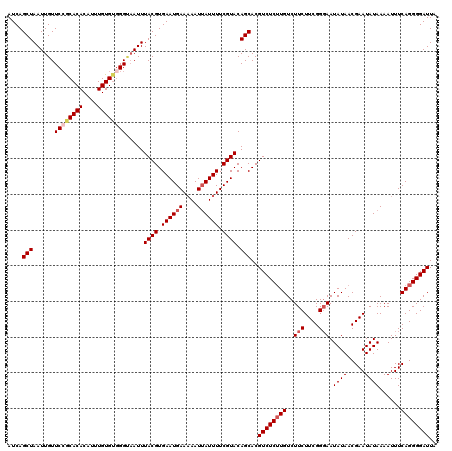 dotplot