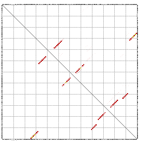 dotplot