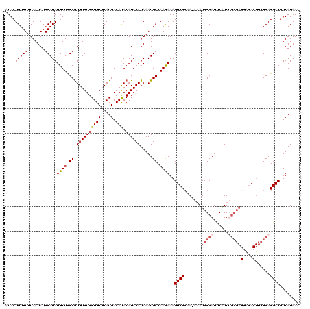 dotplot