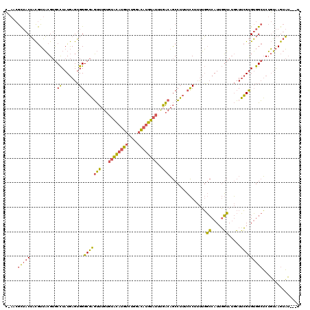 dotplot