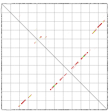 dotplot