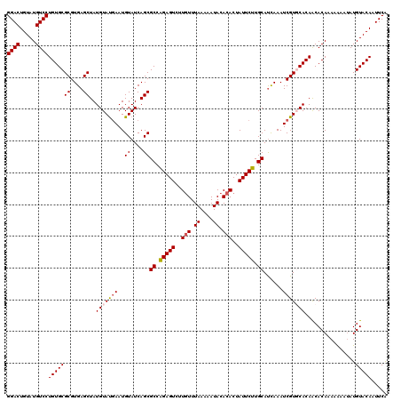dotplot