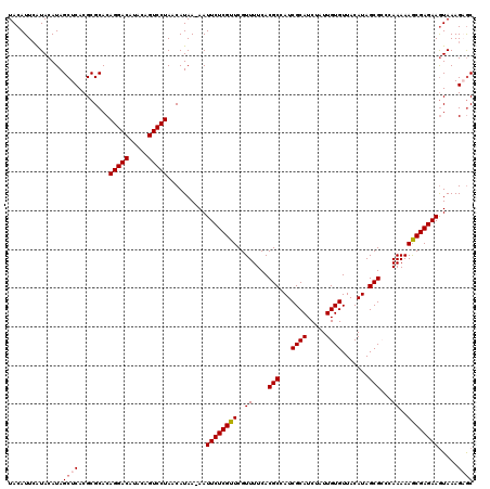 dotplot