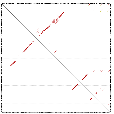 dotplot