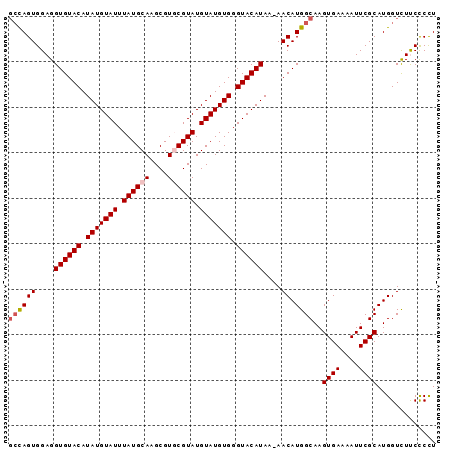 dotplot