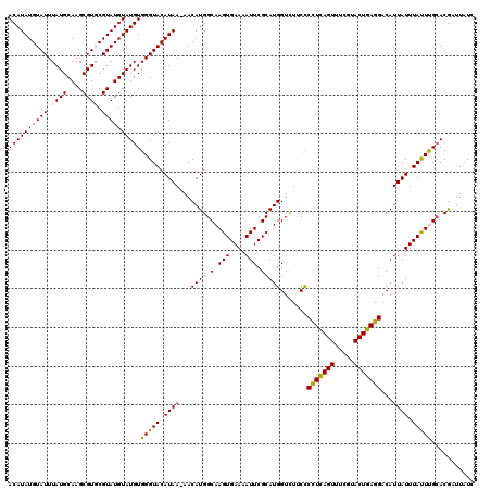 dotplot