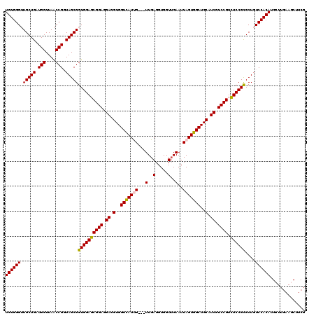 dotplot