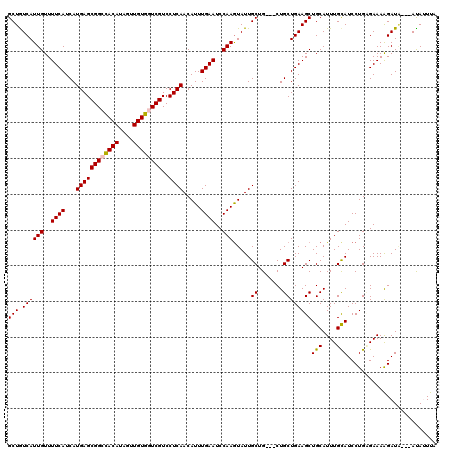 dotplot