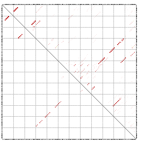 dotplot