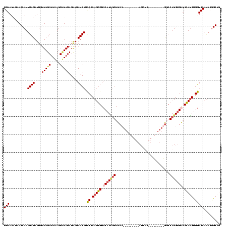 dotplot