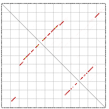 dotplot