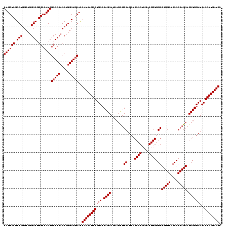 dotplot