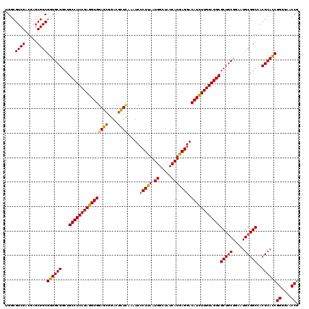 dotplot