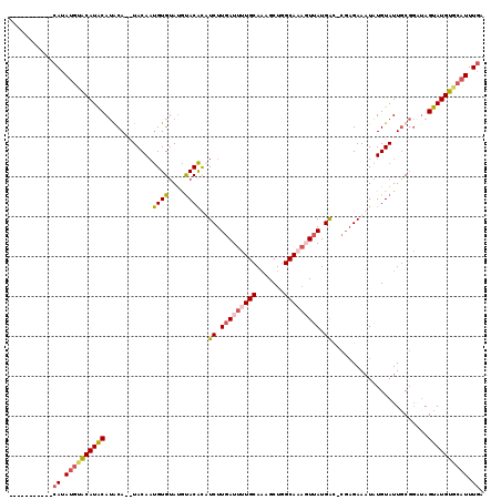 dotplot