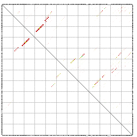 dotplot
