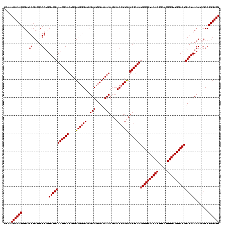 dotplot