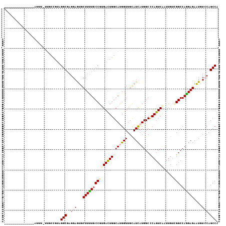 dotplot