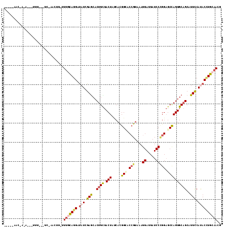 dotplot