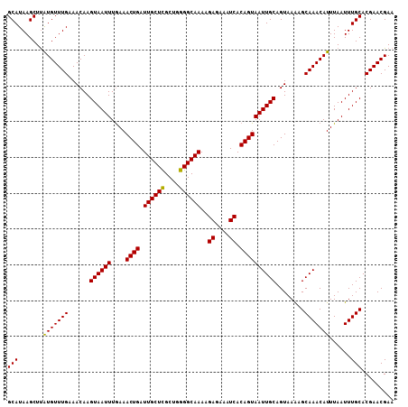 dotplot