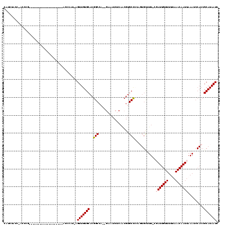 dotplot