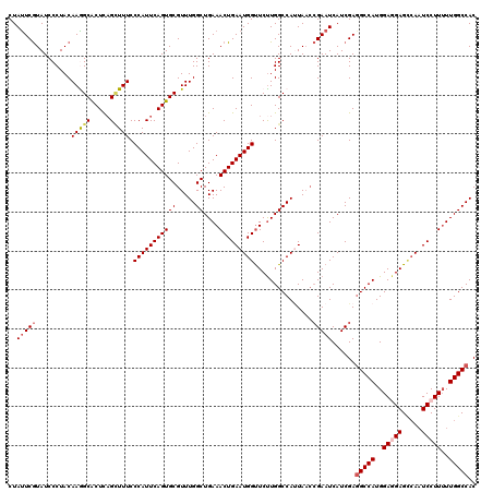 dotplot