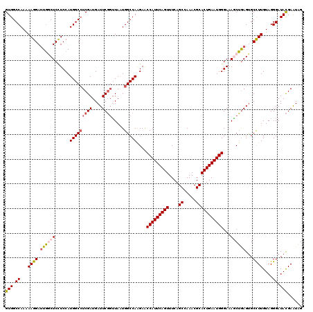 dotplot