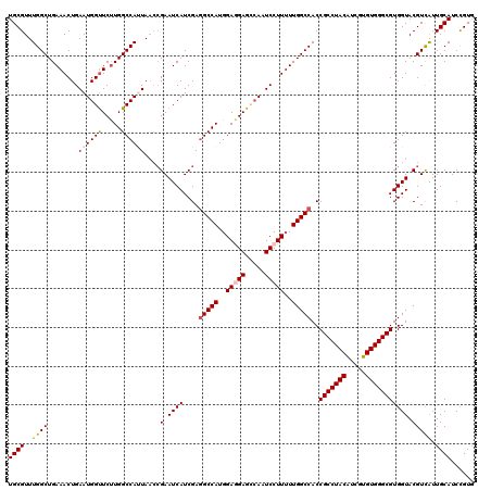 dotplot