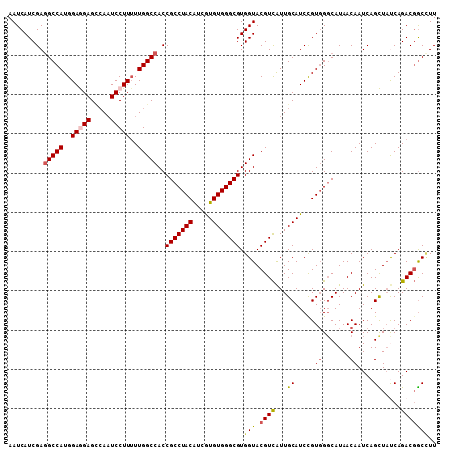 dotplot