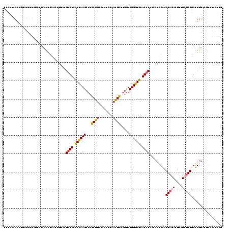 dotplot