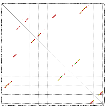 dotplot